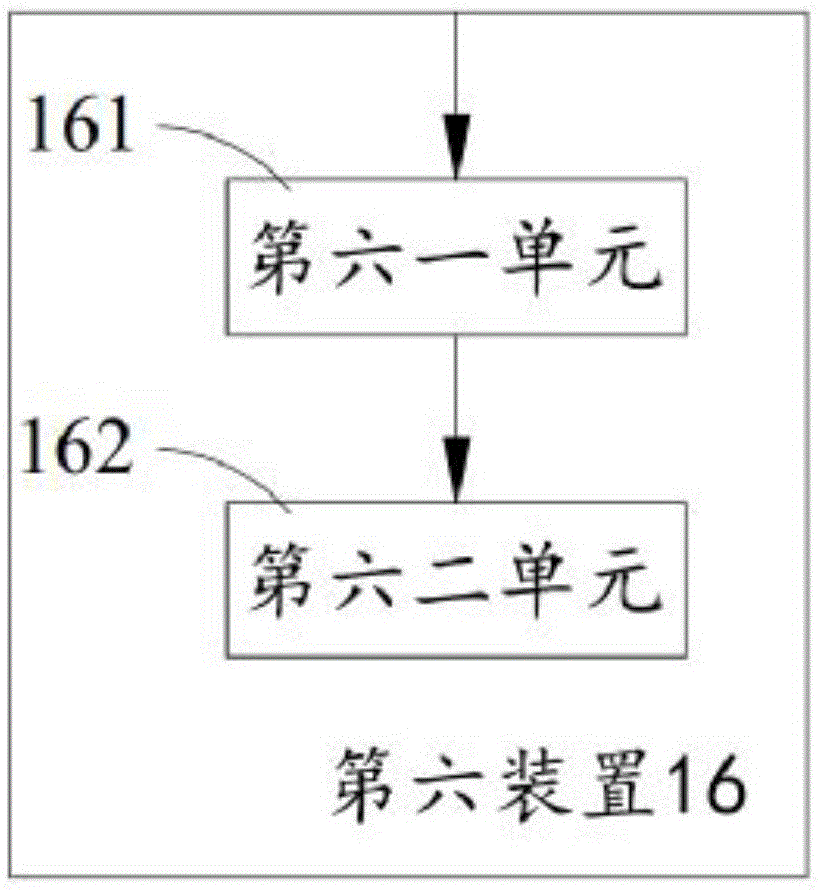 Method and equipment used for controlling facility use