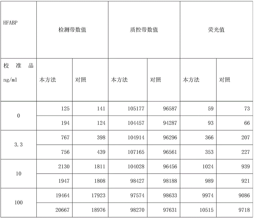 Immune lateral chromatographic detection system as well as preparation method and application thereof