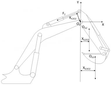 Excavator weighing method