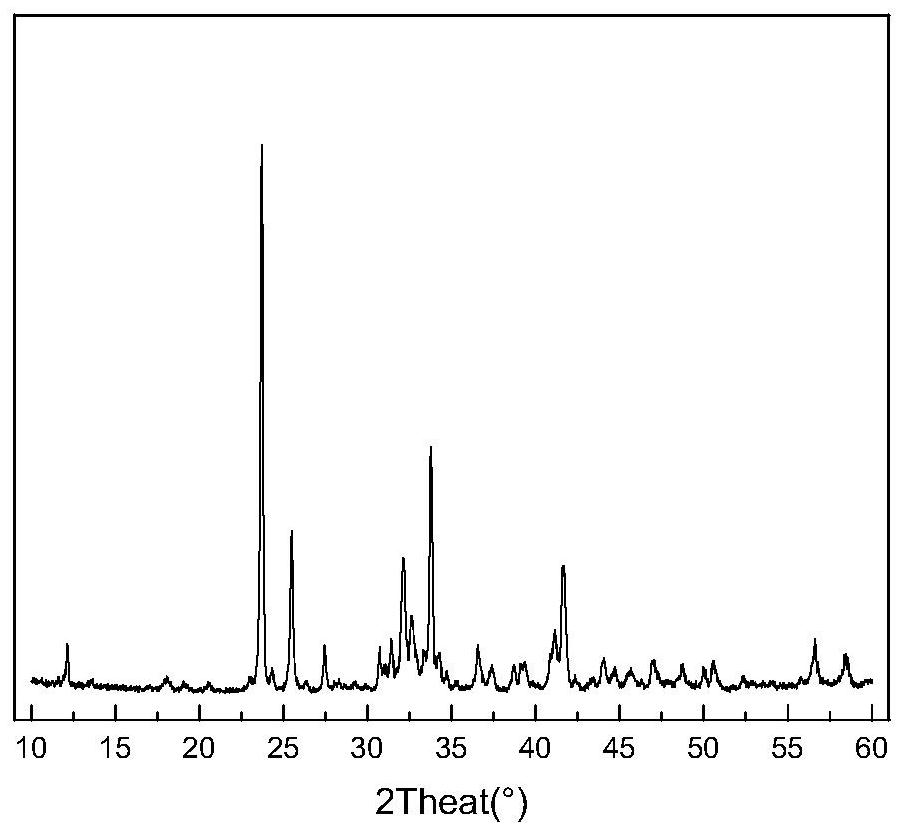 A kind of high iron aluminate-belite-sulfoaluminate cement clinker and its preparation method