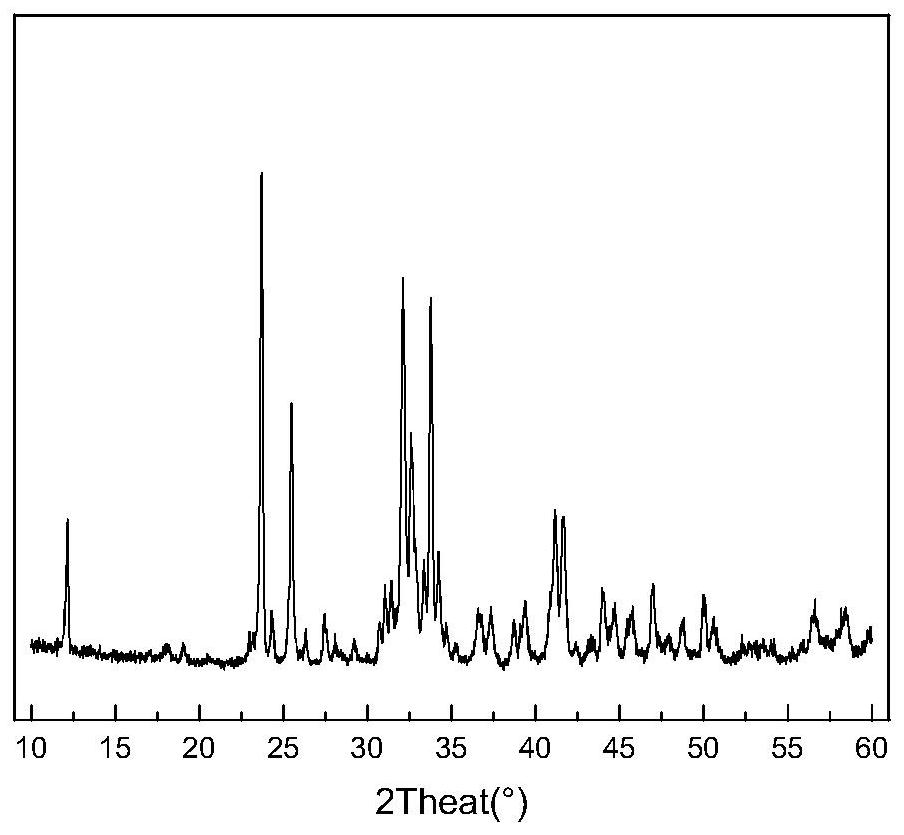 A kind of high iron aluminate-belite-sulfoaluminate cement clinker and its preparation method