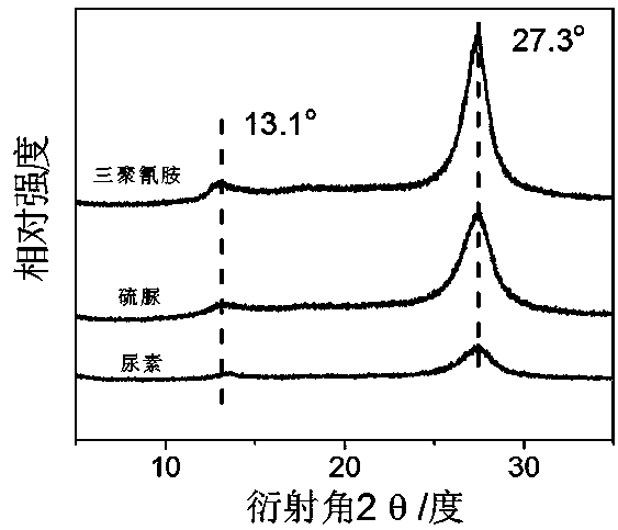 Method for supporting carbon nitride photocatalyst on surfaces of glass beads