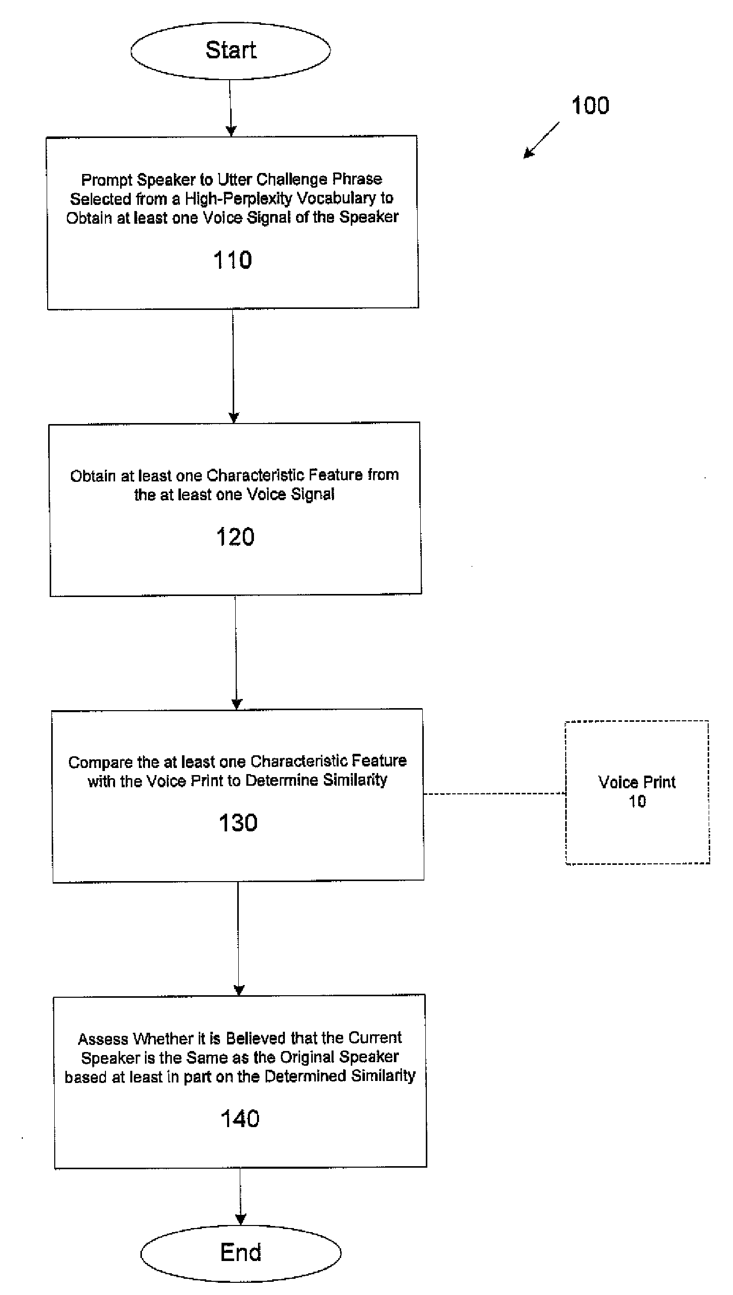 Speaker verification methods and apparatus