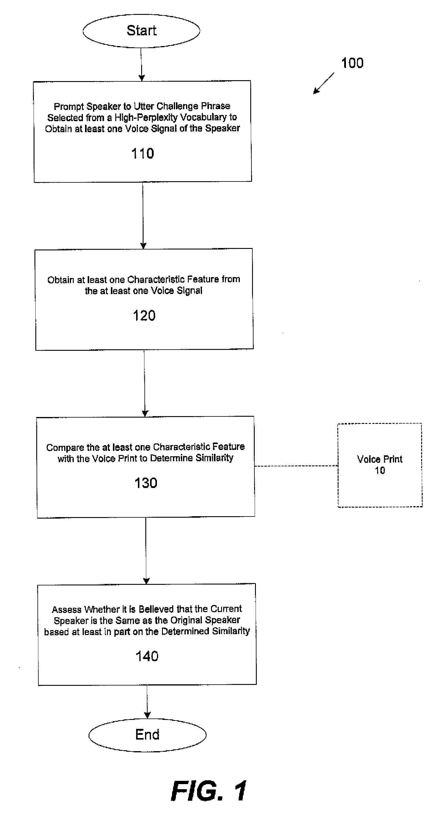 Speaker verification methods and apparatus