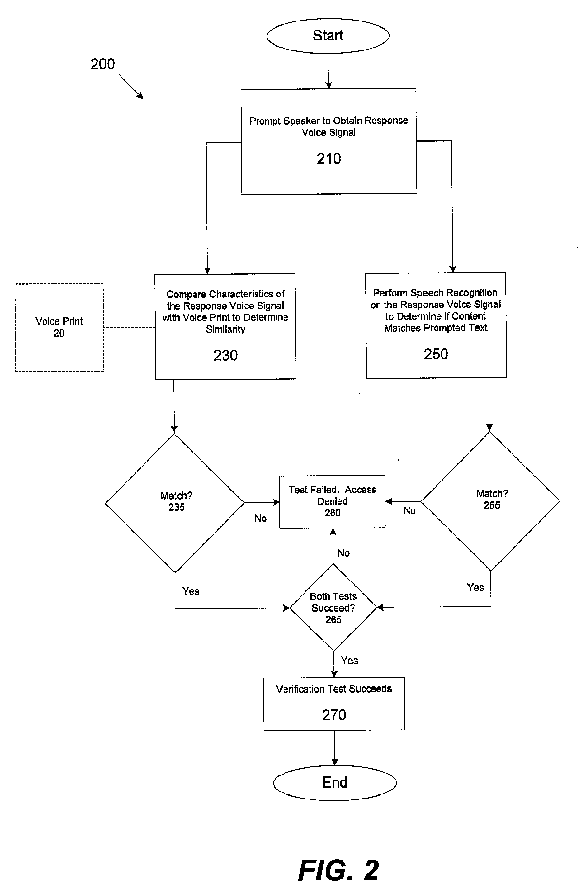 Speaker verification methods and apparatus