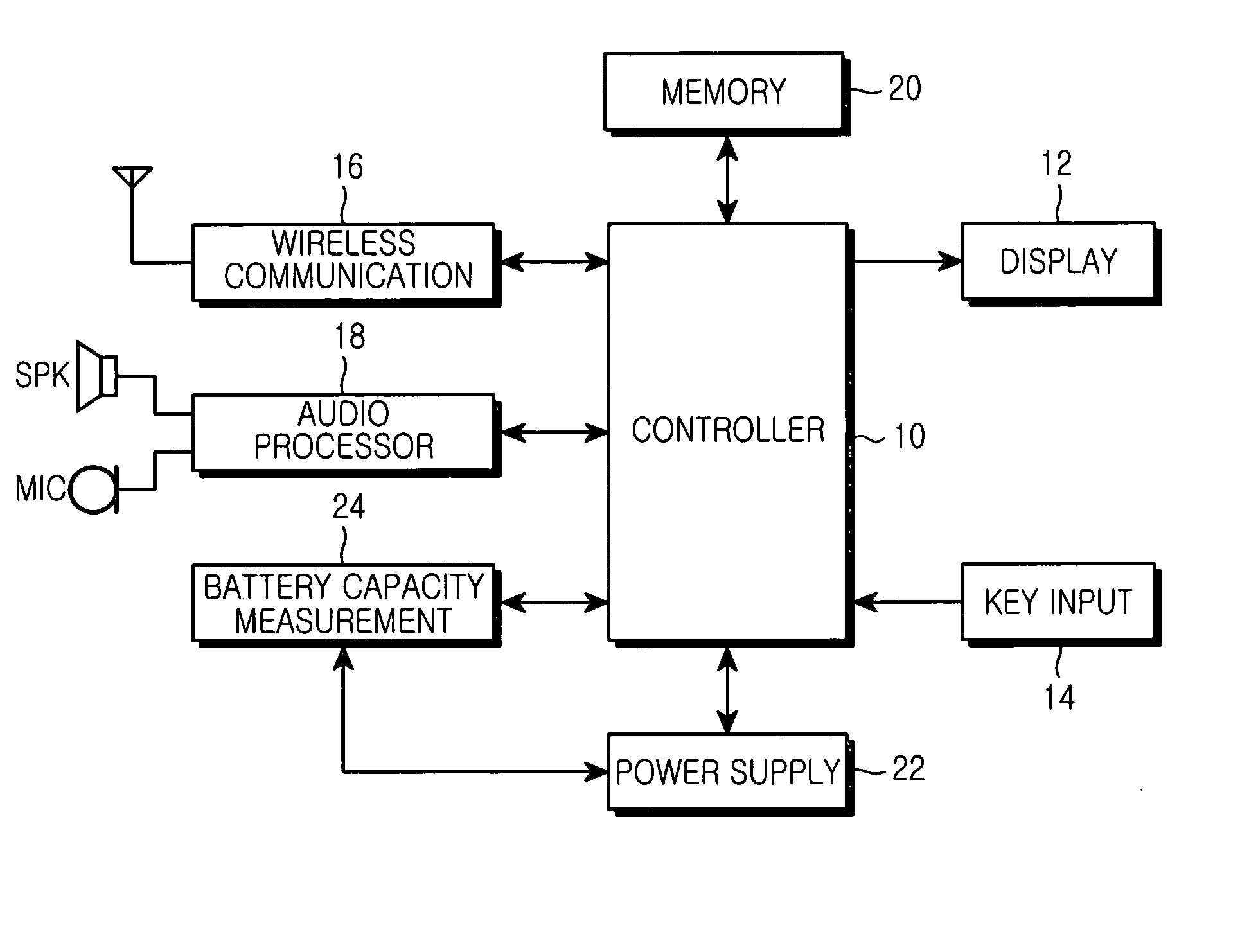 Apparatus and method for performing power saving control of mobile terminal