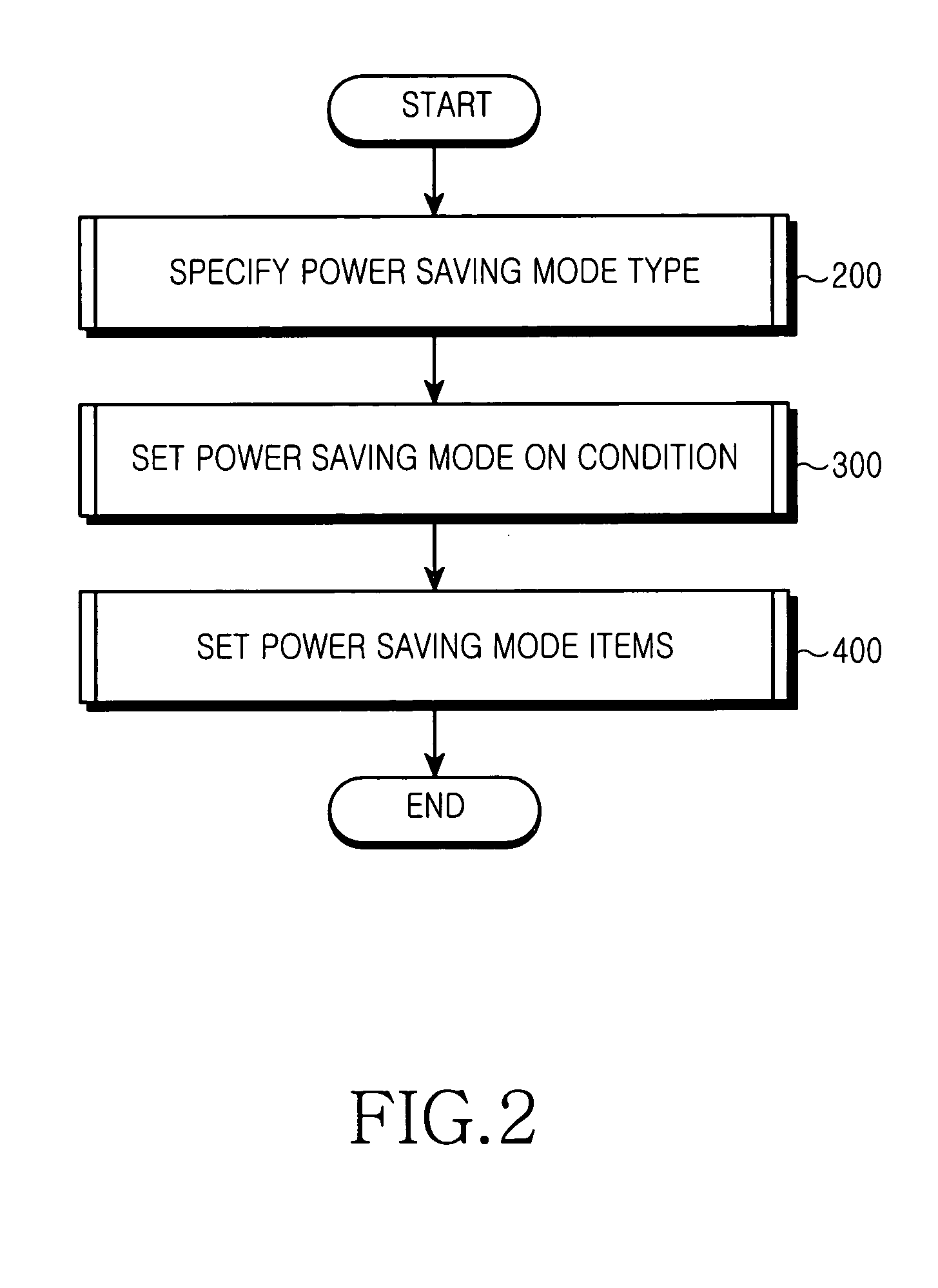 Apparatus and method for performing power saving control of mobile terminal