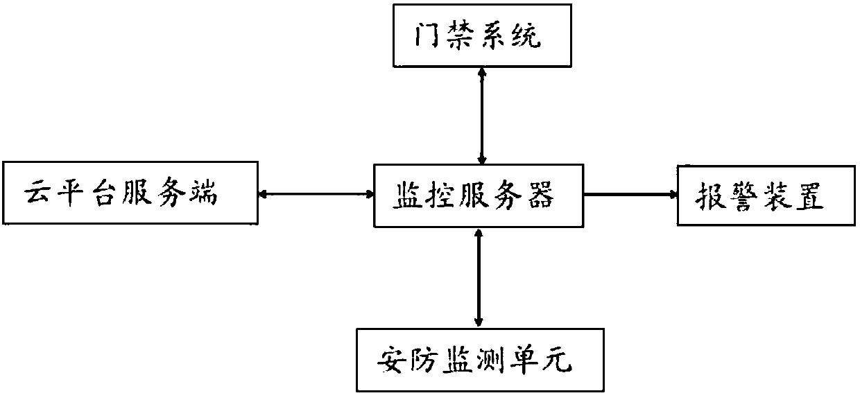 Wireless security system based on Internet of Things