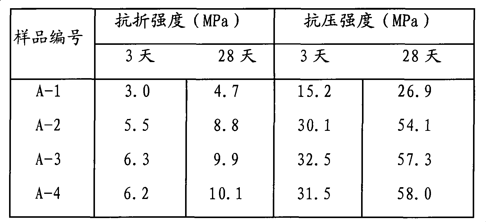 Silicon-aluminum polymeric material and preparation thereof