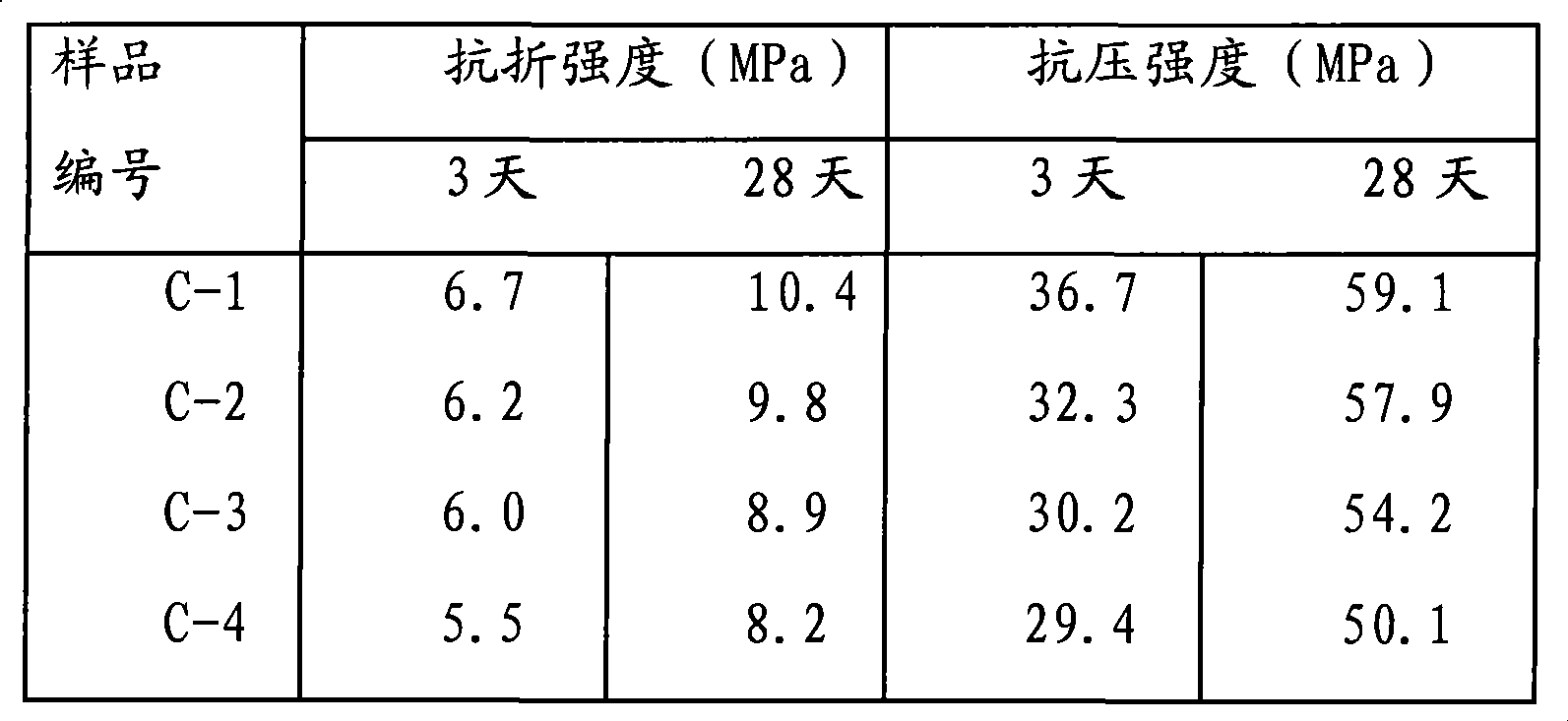 Silicon-aluminum polymeric material and preparation thereof