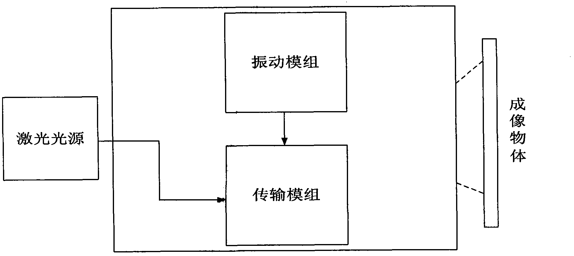 Laser speckle eliminating device with dodging function