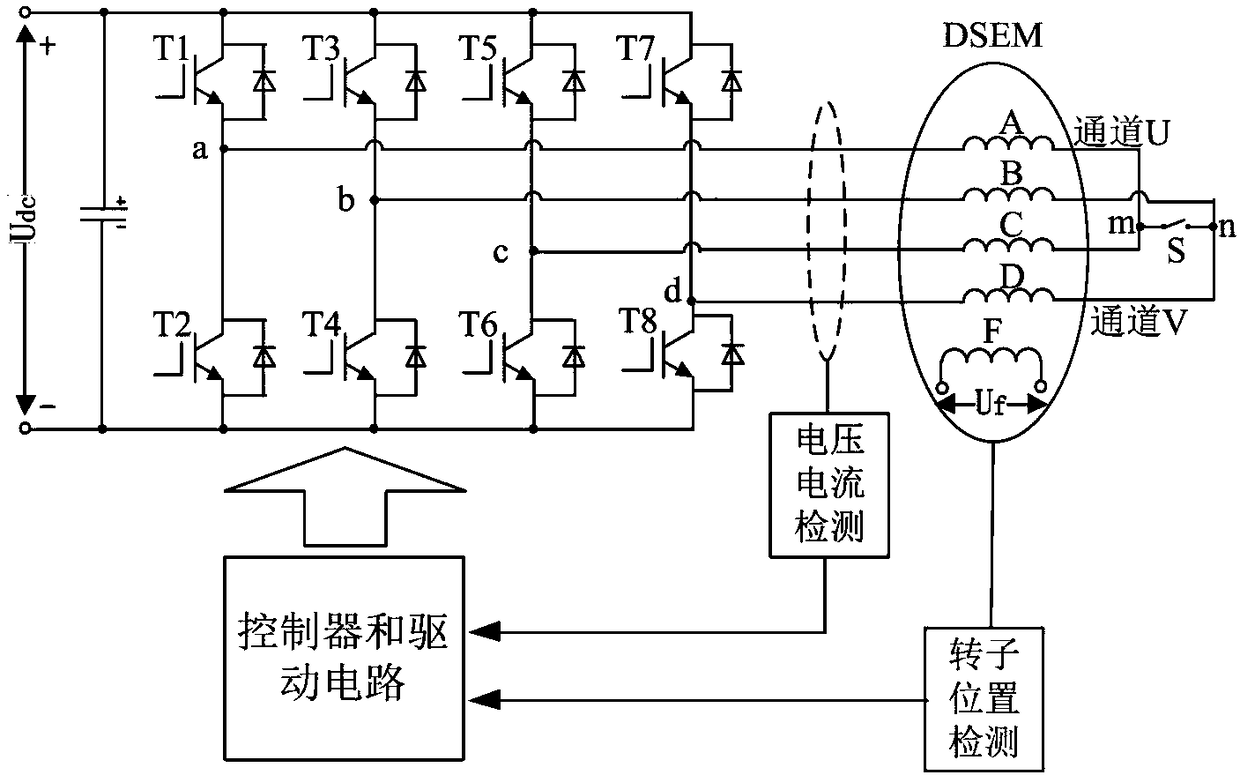 Doubly salient motor fault-tolerant converter drive system and its control method