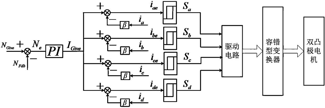 Doubly salient motor fault-tolerant converter drive system and its control method