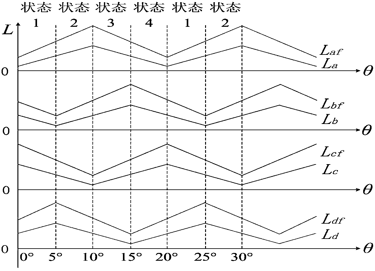 Doubly salient motor fault-tolerant converter drive system and its control method