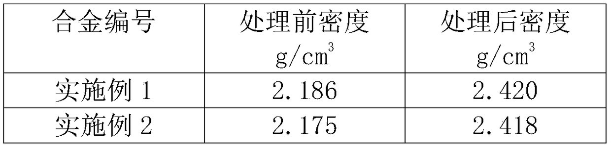 Method for improving ductility of casting beryllium aluminum alloy