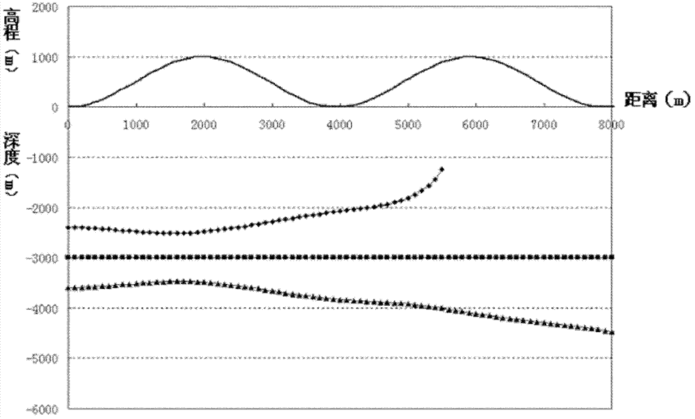 Depth domain layer speed correcting method suitable for undulating surface