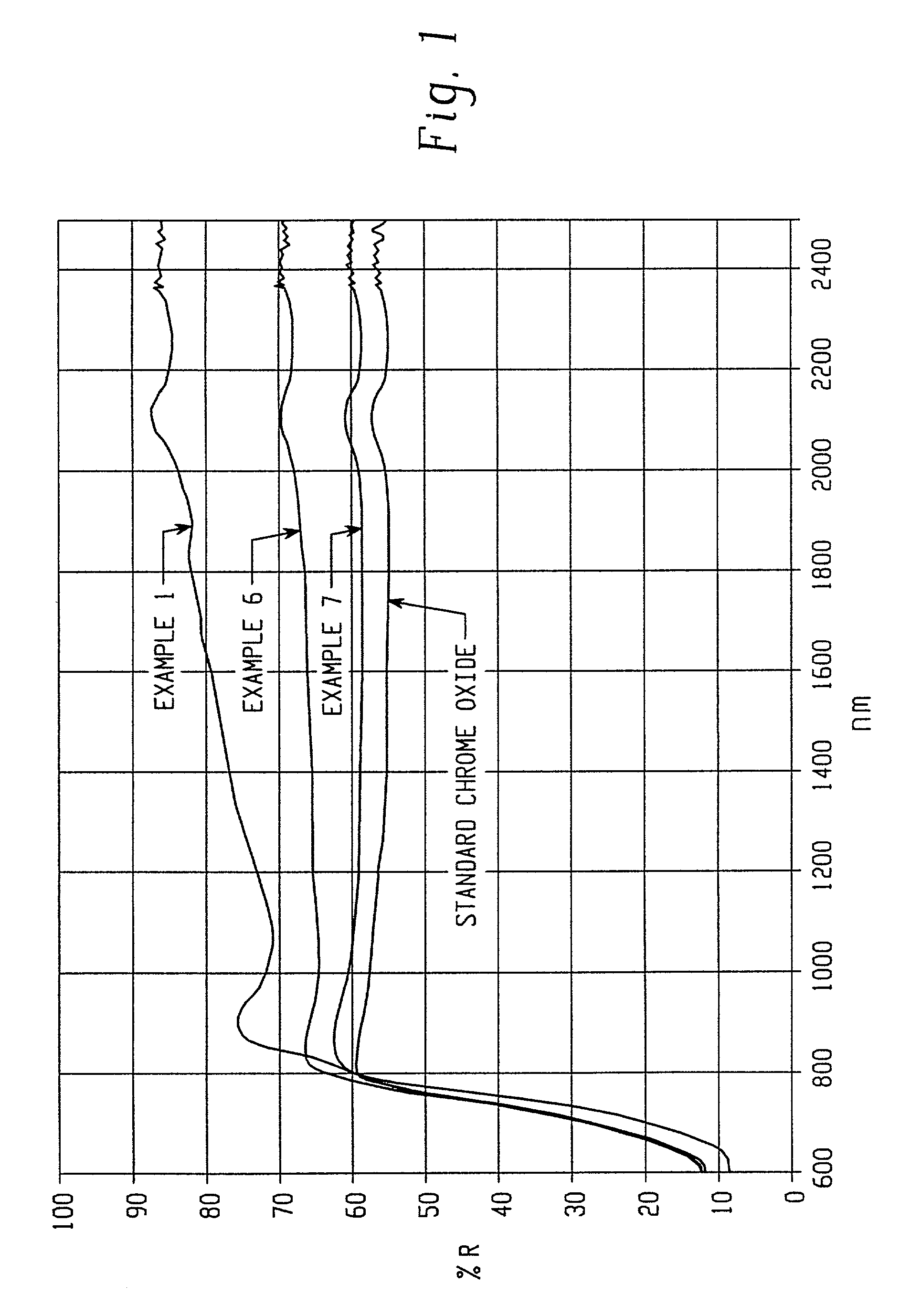 Infrared reflective color pigment