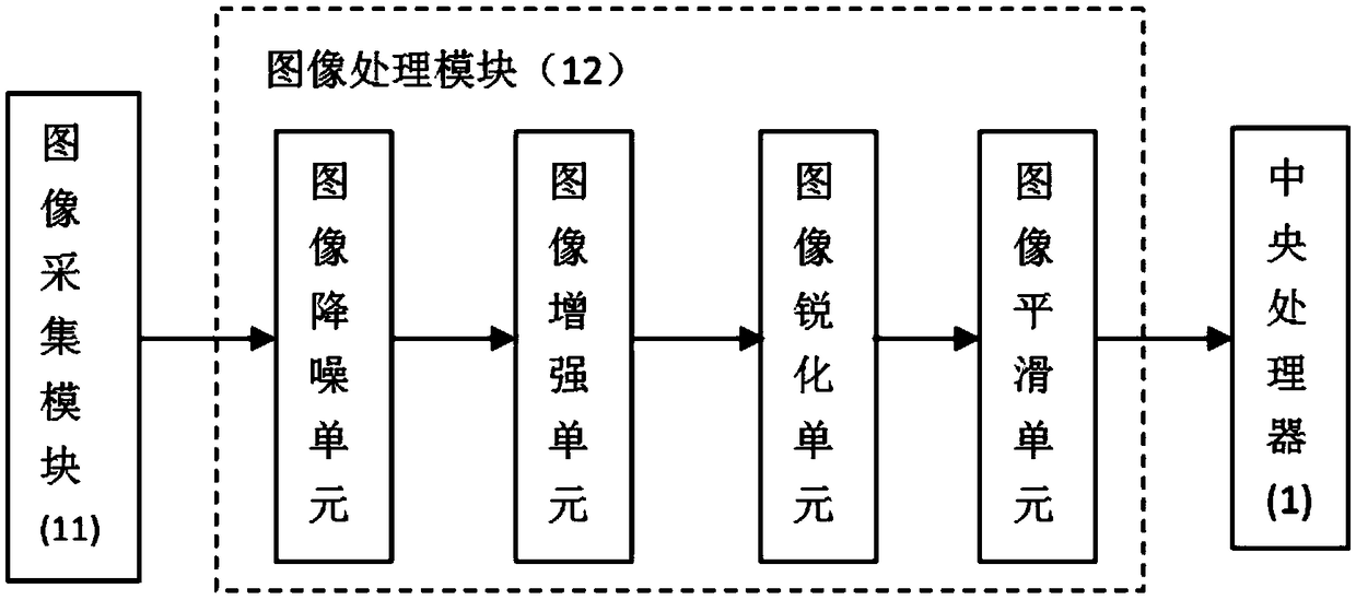 Intelligent health monitoring and early warning system and method based on sleeping big data