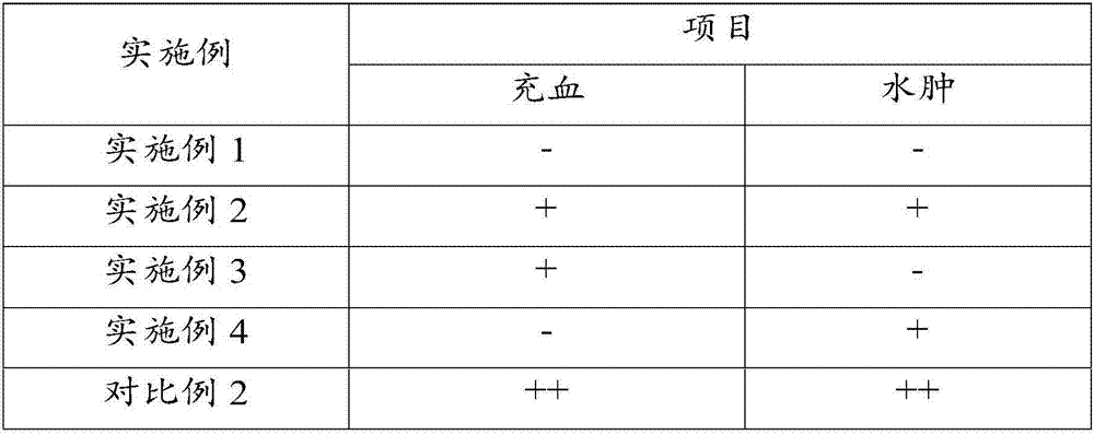 Clotrimazole ointment and preparation method thereof