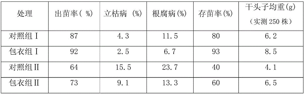 Pseudo-ginseng seedling root biological coating agent, and preparation method and applications thereof