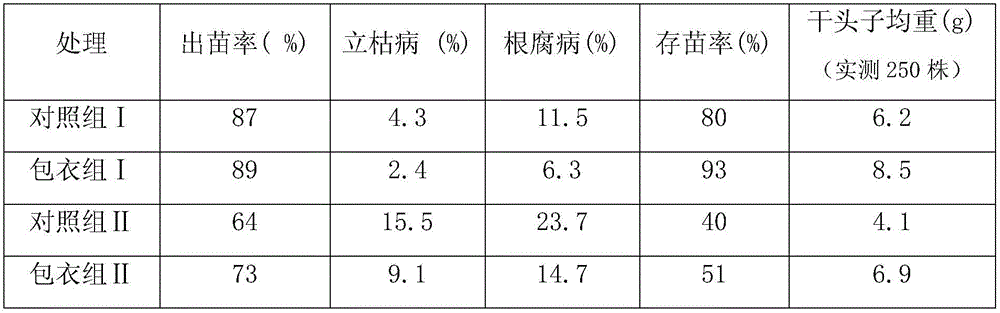 Pseudo-ginseng seedling root biological coating agent, and preparation method and applications thereof