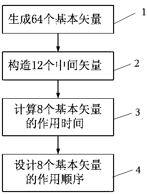 Space Vector Modulation Method for Suppressing the Common-mode Voltage of Double-y-shifted 30-degree Six-Phase Motor