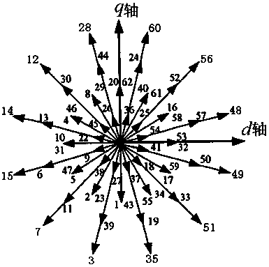 Space Vector Modulation Method for Suppressing the Common-mode Voltage of Double-y-shifted 30-degree Six-Phase Motor