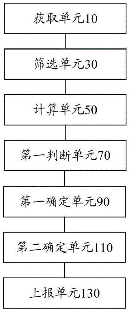 Method and device for processing GPS positioning data