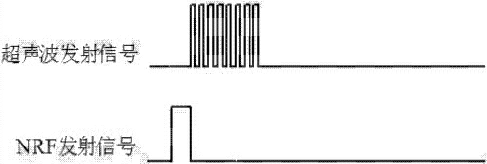 Indoor navigation positioning method, system, to-be-positioned device and anchor nodes