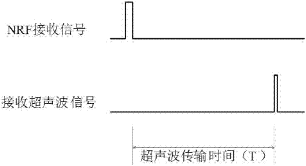 Indoor navigation positioning method, system, to-be-positioned device and anchor nodes