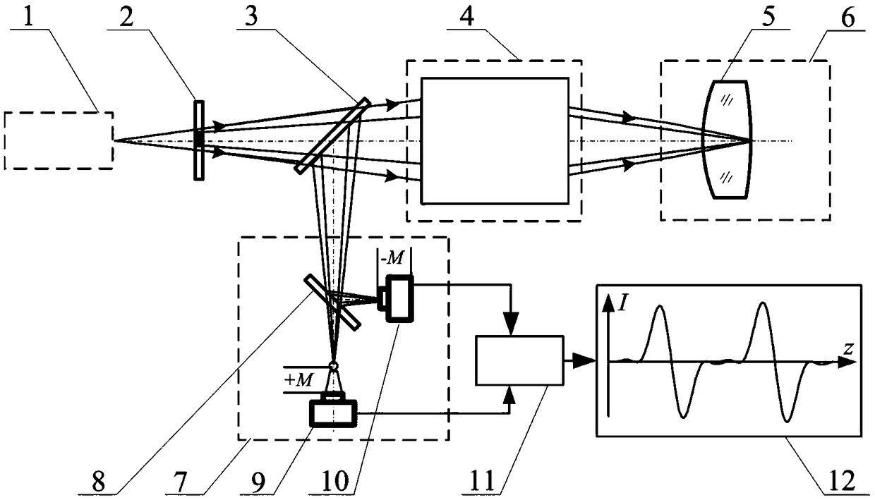 Method and device for measuring refractive index of broadband differential confocal infrared lens element