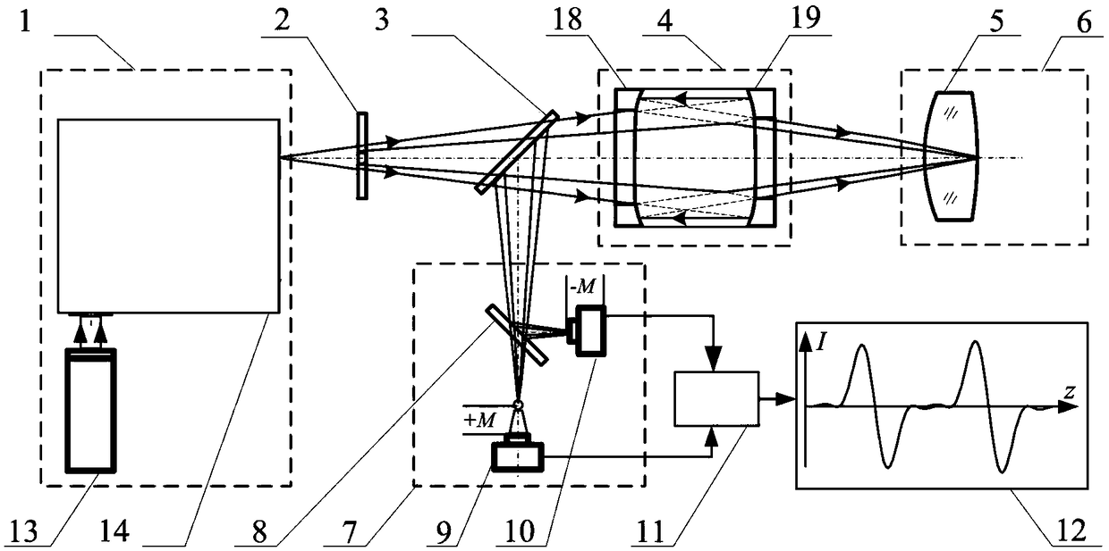 Method and device for measuring refractive index of broadband differential confocal infrared lens element