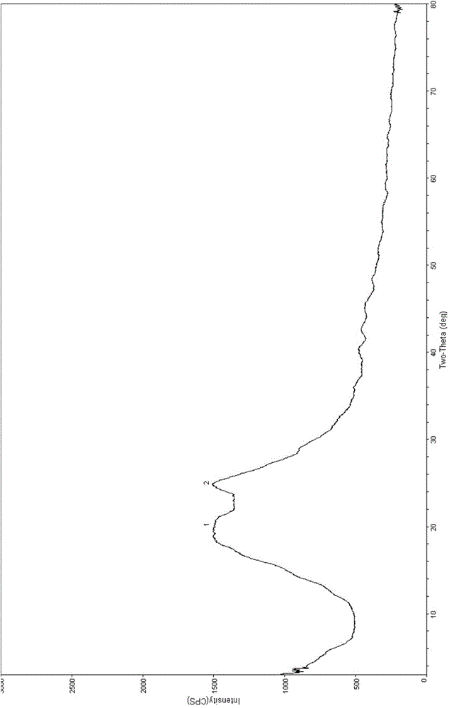 Novel crystal form of phosphorus-containing substituted quinazoline derivative as well as preparation method and application of novel crystal form