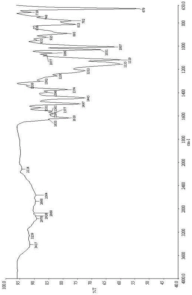 Novel crystal form of phosphorus-containing substituted quinazoline derivative as well as preparation method and application of novel crystal form