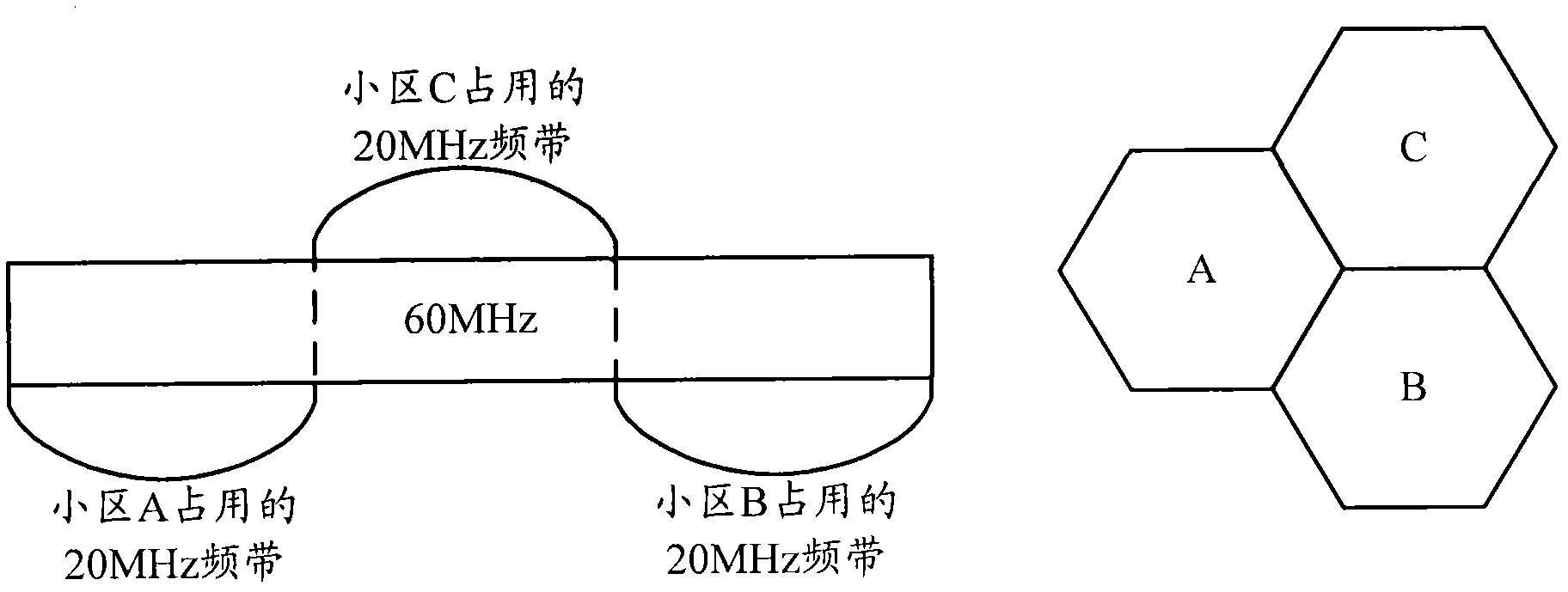 Frequency multiplexing networking method and system