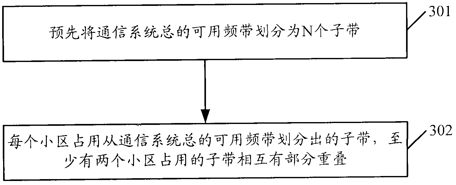 Frequency multiplexing networking method and system