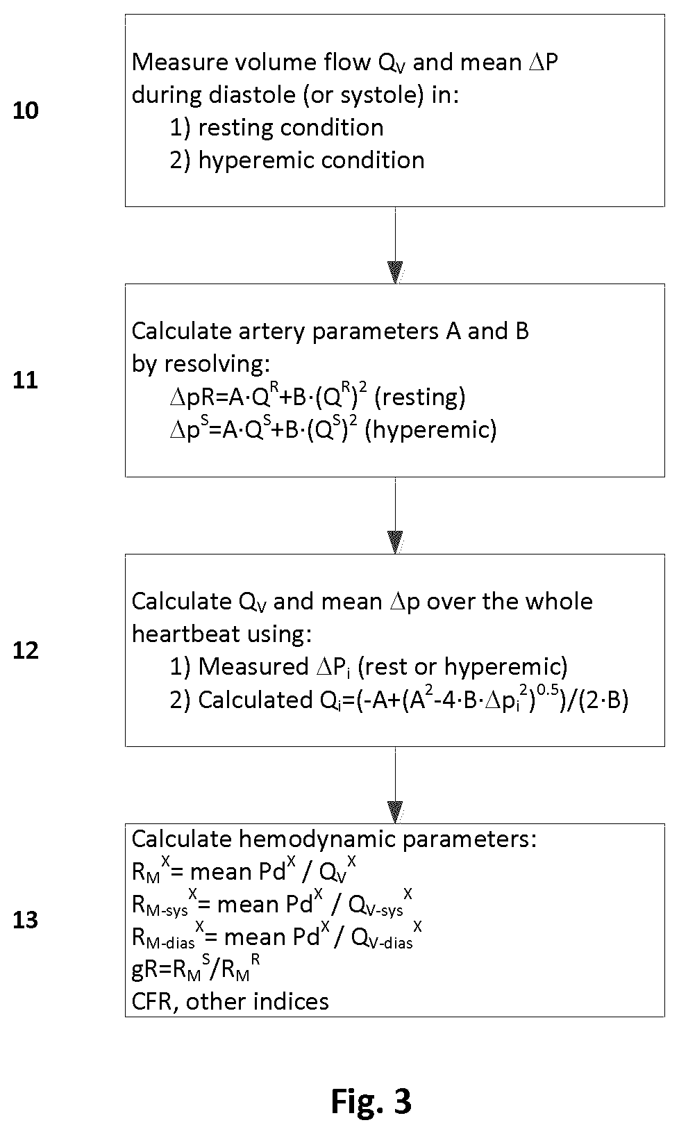 Hybrid image-invasive-pressure hemodynamic function assessment