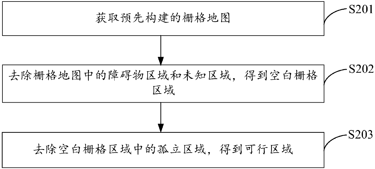 Indoor environmental map generation method and device