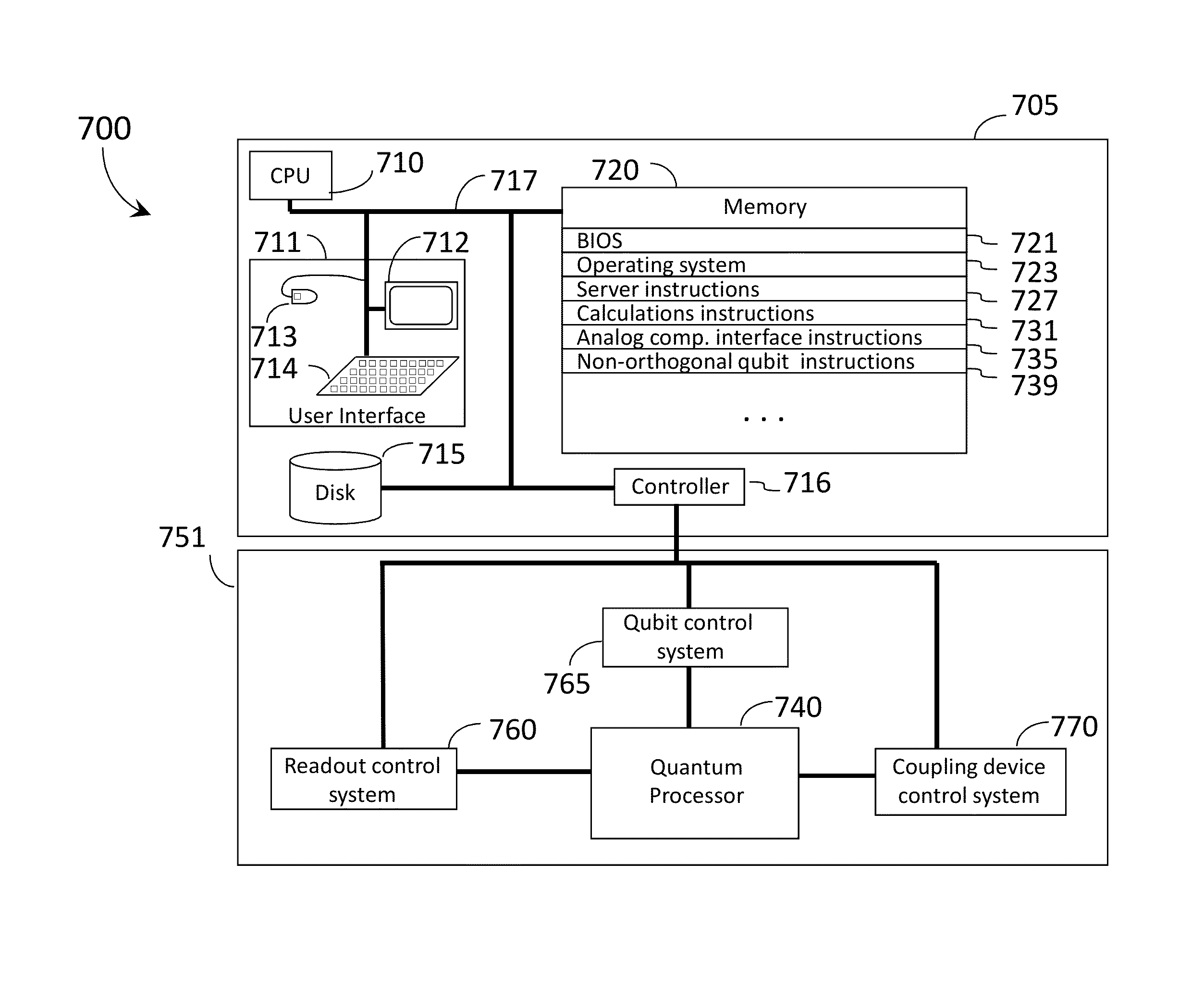 Systems and methods for achieving orthogonal control of non-orthogonal qubit parameters