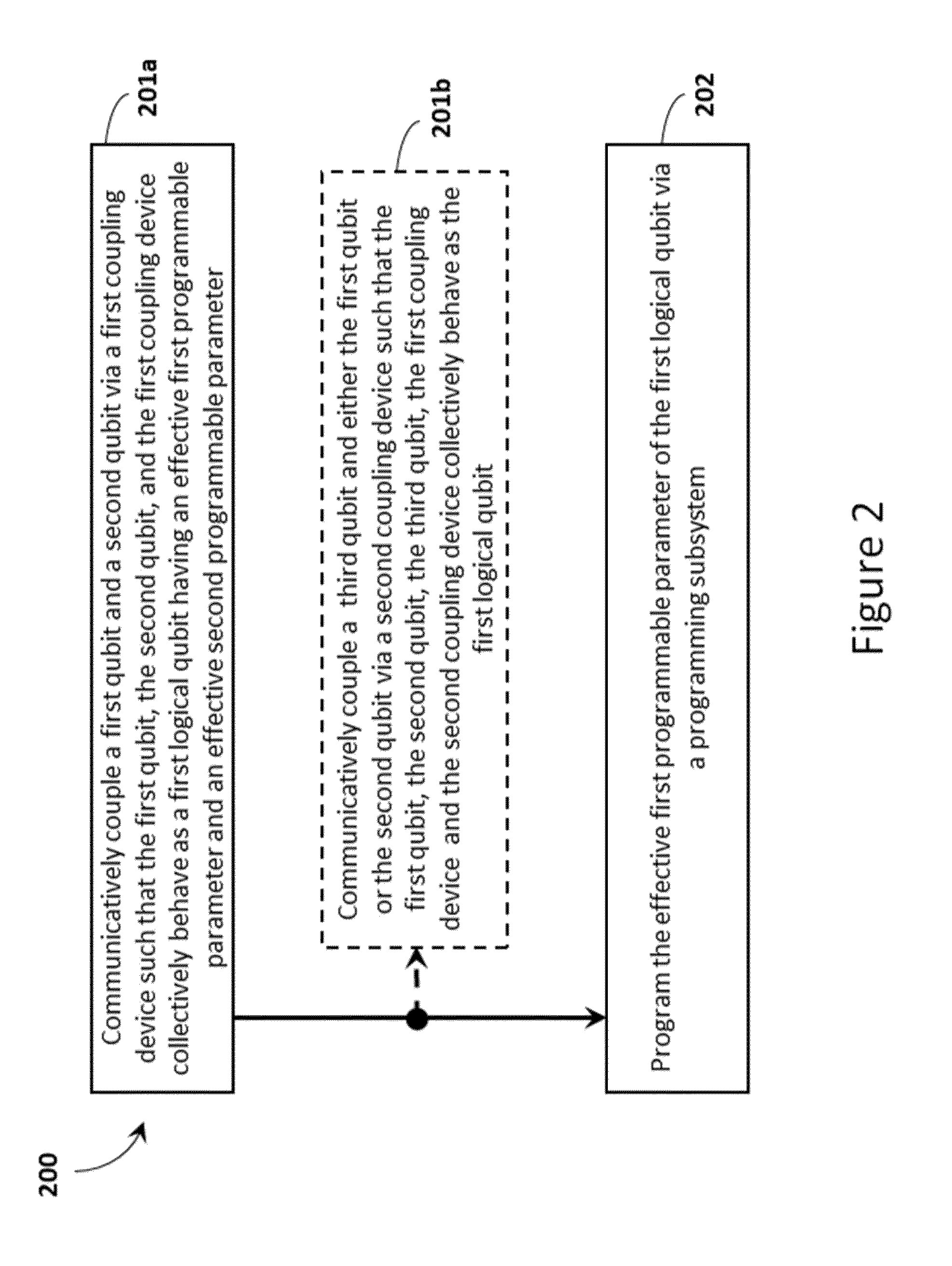 Systems and methods for achieving orthogonal control of non-orthogonal qubit parameters