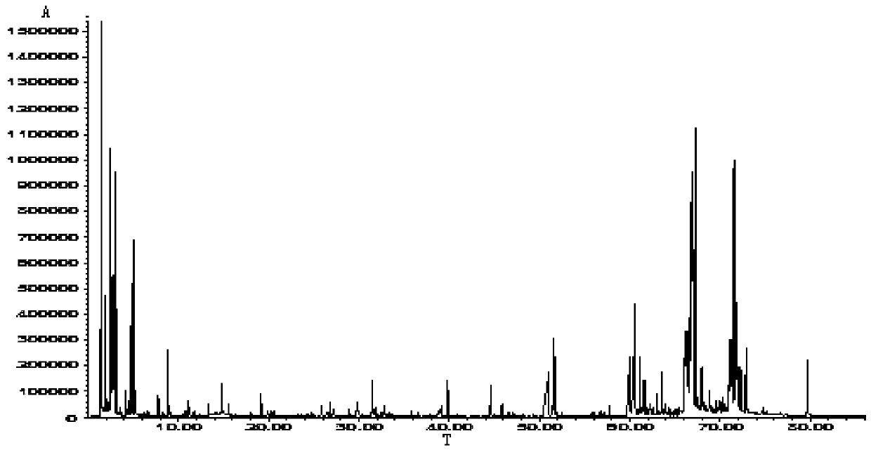 A kind of preparation method of Jinsixiaozao extract and its application in cigarette