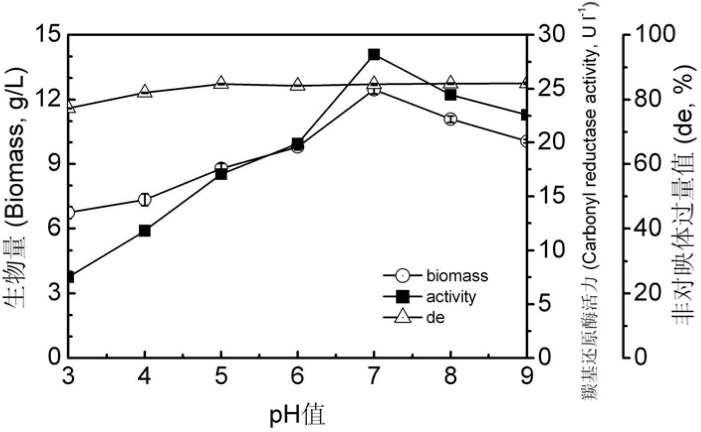 6- cyano-(3r, 5r)-dyhydroxyl hexanoic acid tert-butyl ester prepared by biological catalysis, and bacterial strain thereof