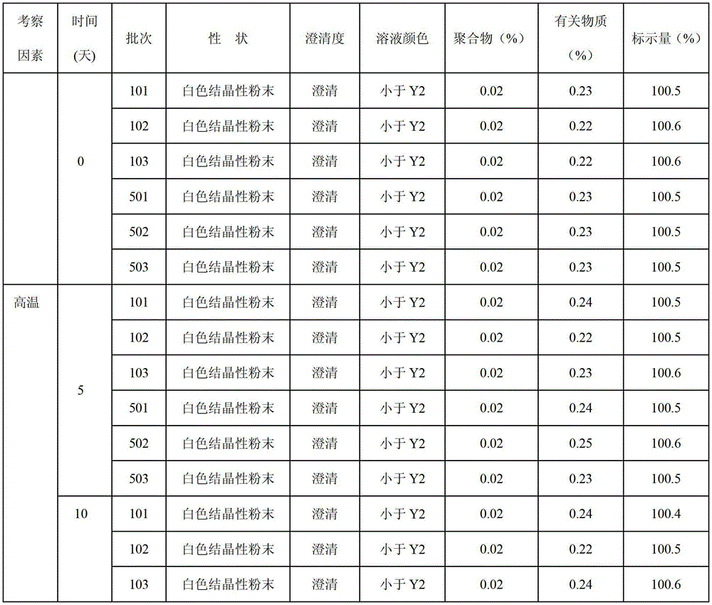 Cefuroxime lysine medicinal composition