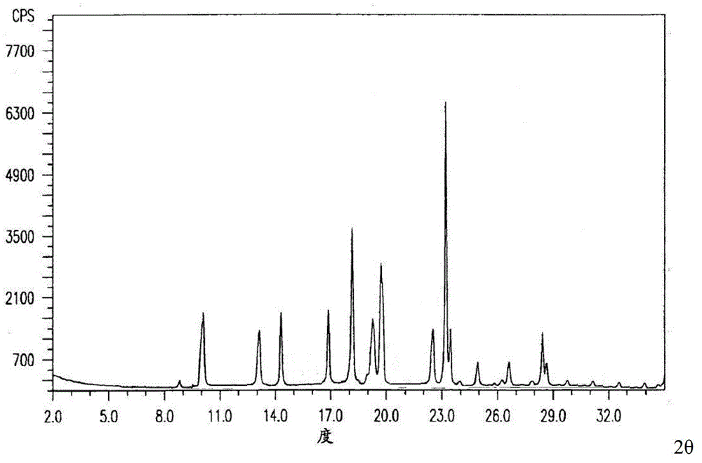 Cefuroxime lysine medicinal composition