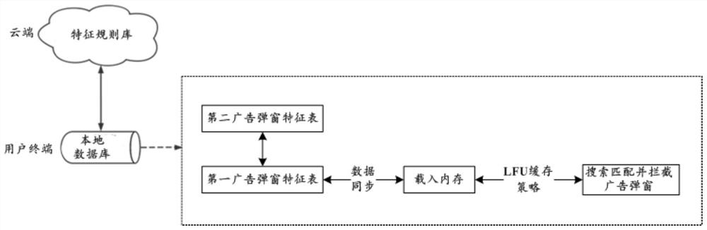 Advertisement pop-up window interception method and device, electronic equipment and storage medium