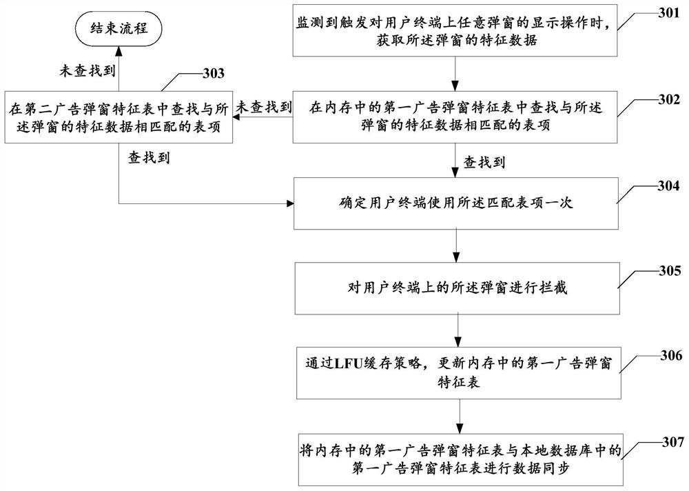 Advertisement pop-up window interception method and device, electronic equipment and storage medium