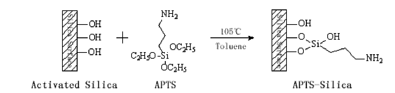 Preparation method and application of molecular imprinted polymer on silica surface for specifically adsorbing patulin