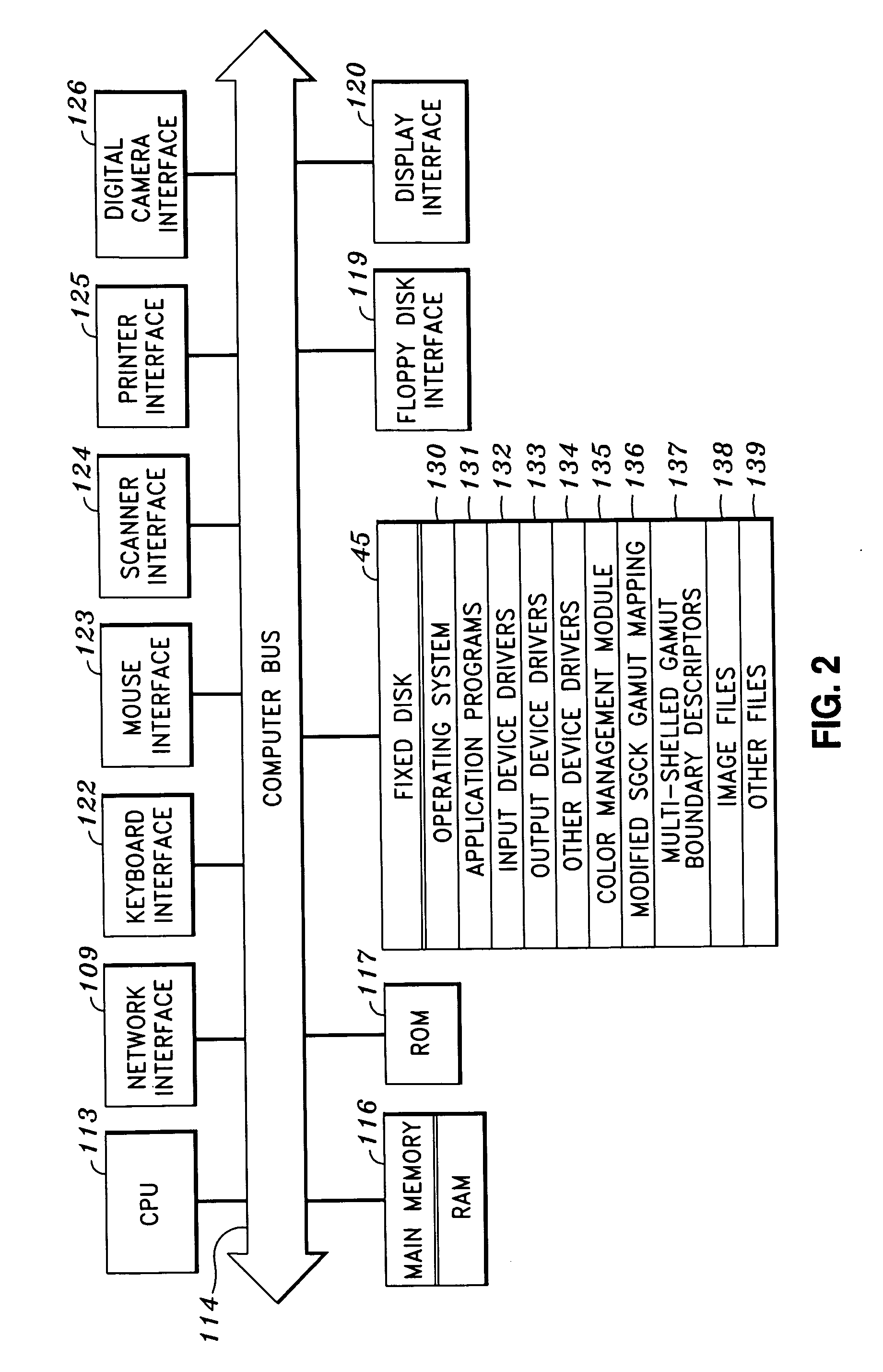 Construction and use of a multi-shelled gamut boundary descriptor