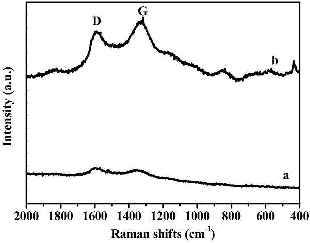 Preparation method for graphene/nano-silver composite antibacterial material