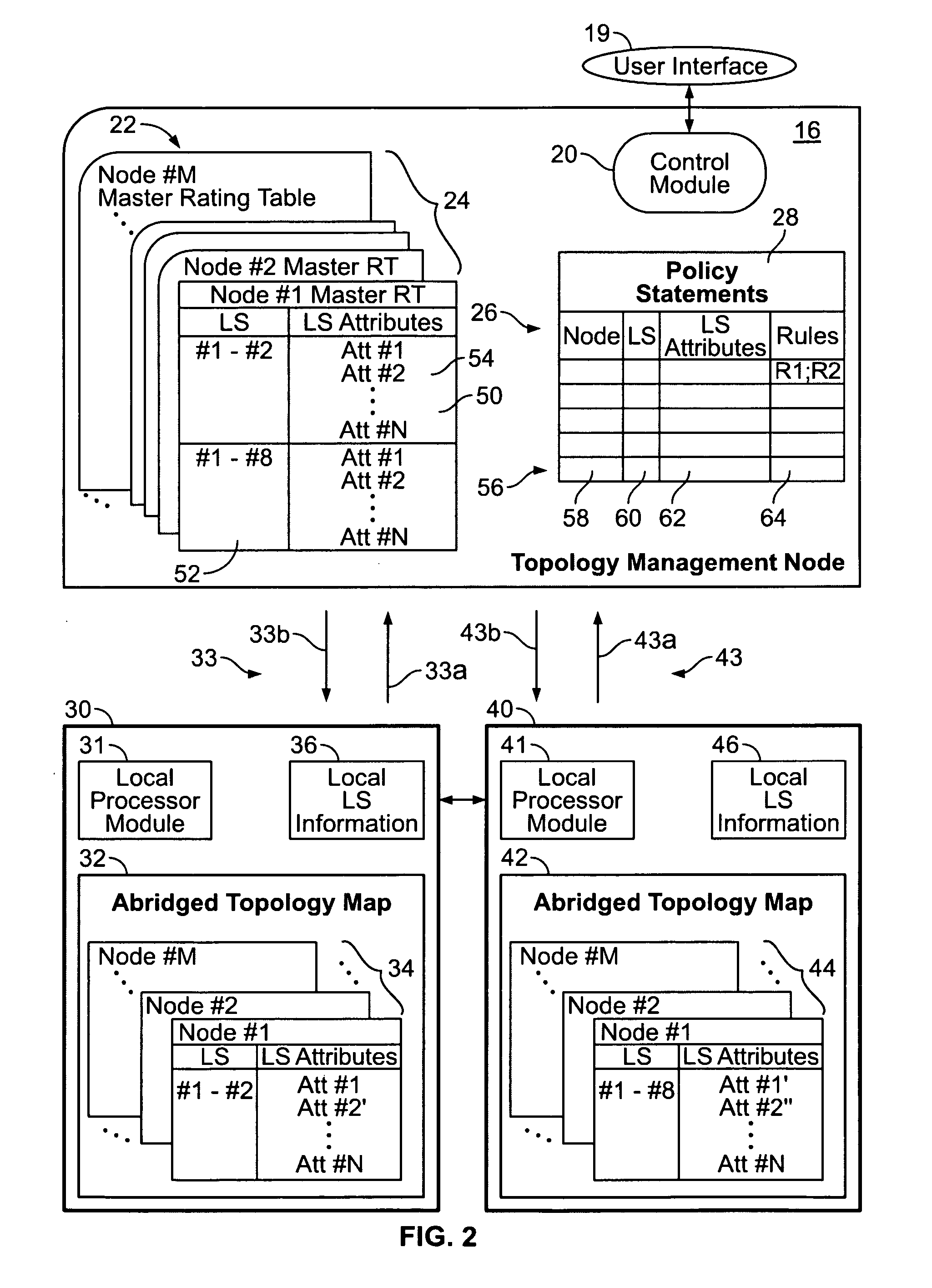 Method and system for controlling distribution of network topology information